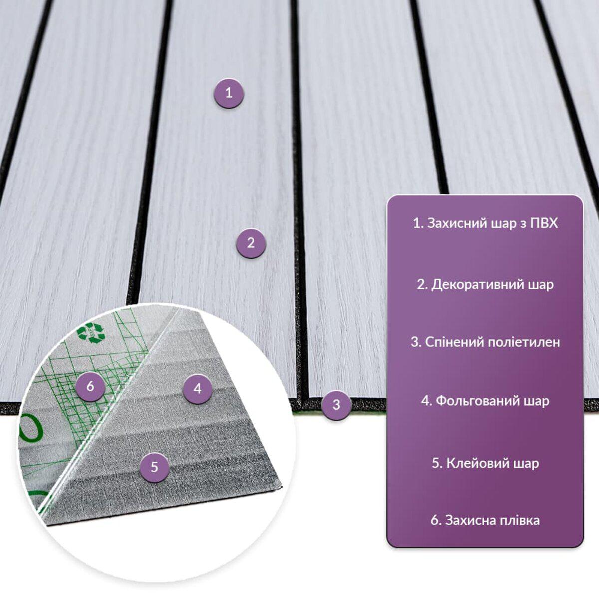 Структура виниловой рейки: ПВХ защитный слой, декоративная пленка, вспененный полиэтилен, фольга, клеевой слой — панели рейки с клеевым слоем