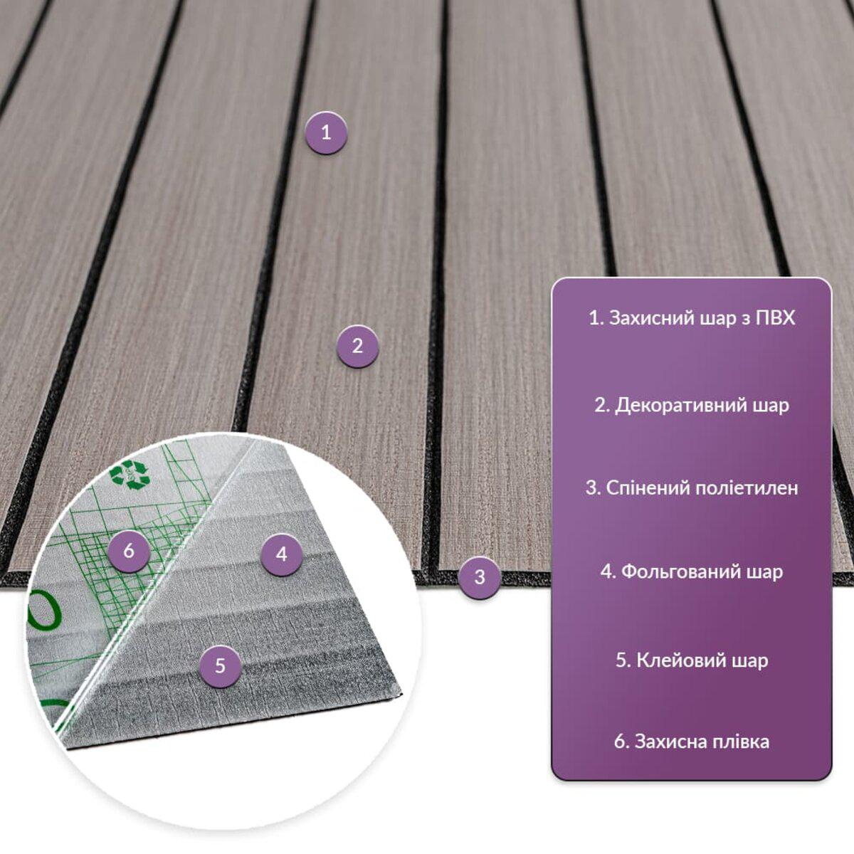 конструкция виниловой рейки ПВХ пенопласт фольга клеевой слой 600x600