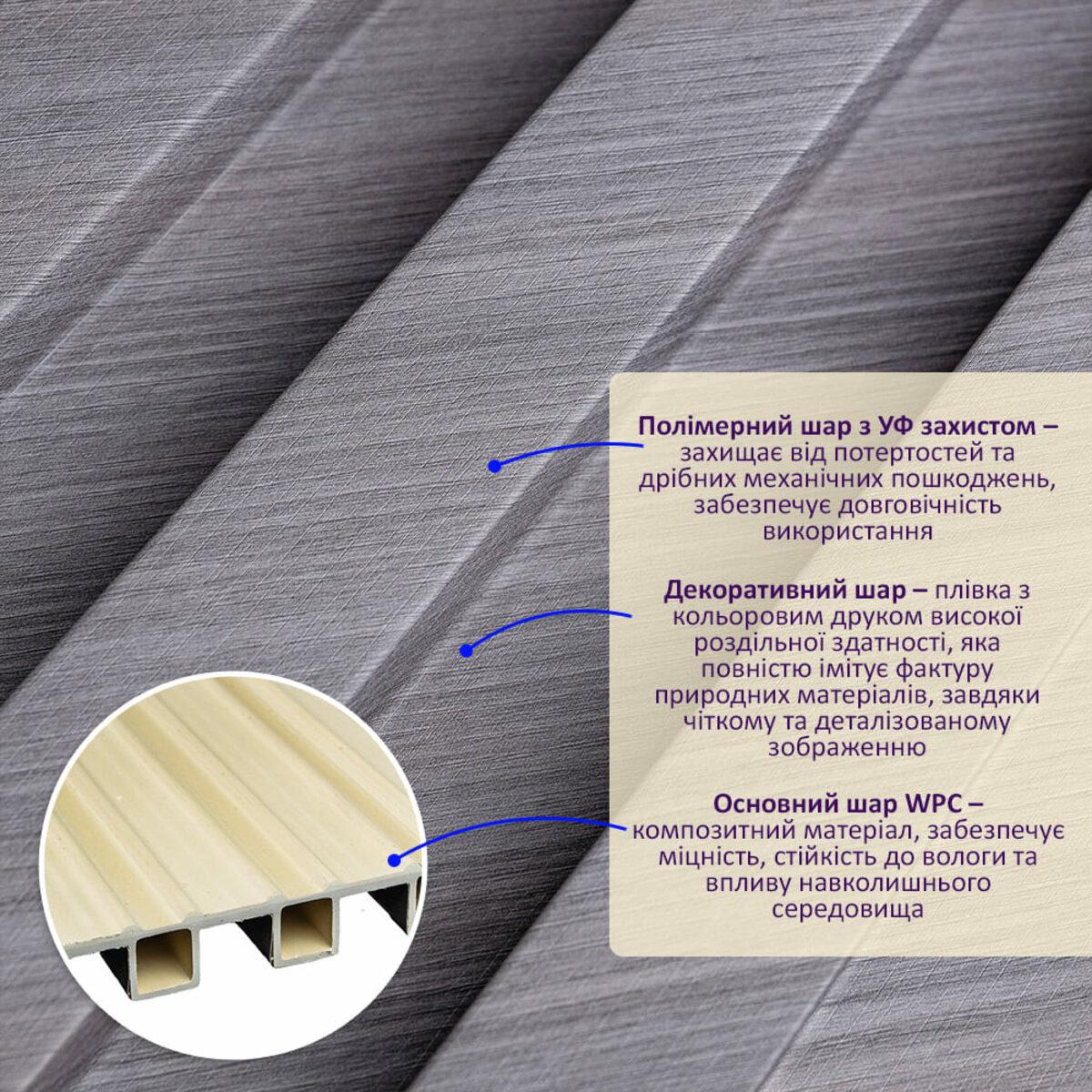 Детальний вигляд декоративної стінової рейки WPC з імітацією дерев’яної текстури та захисними шарами