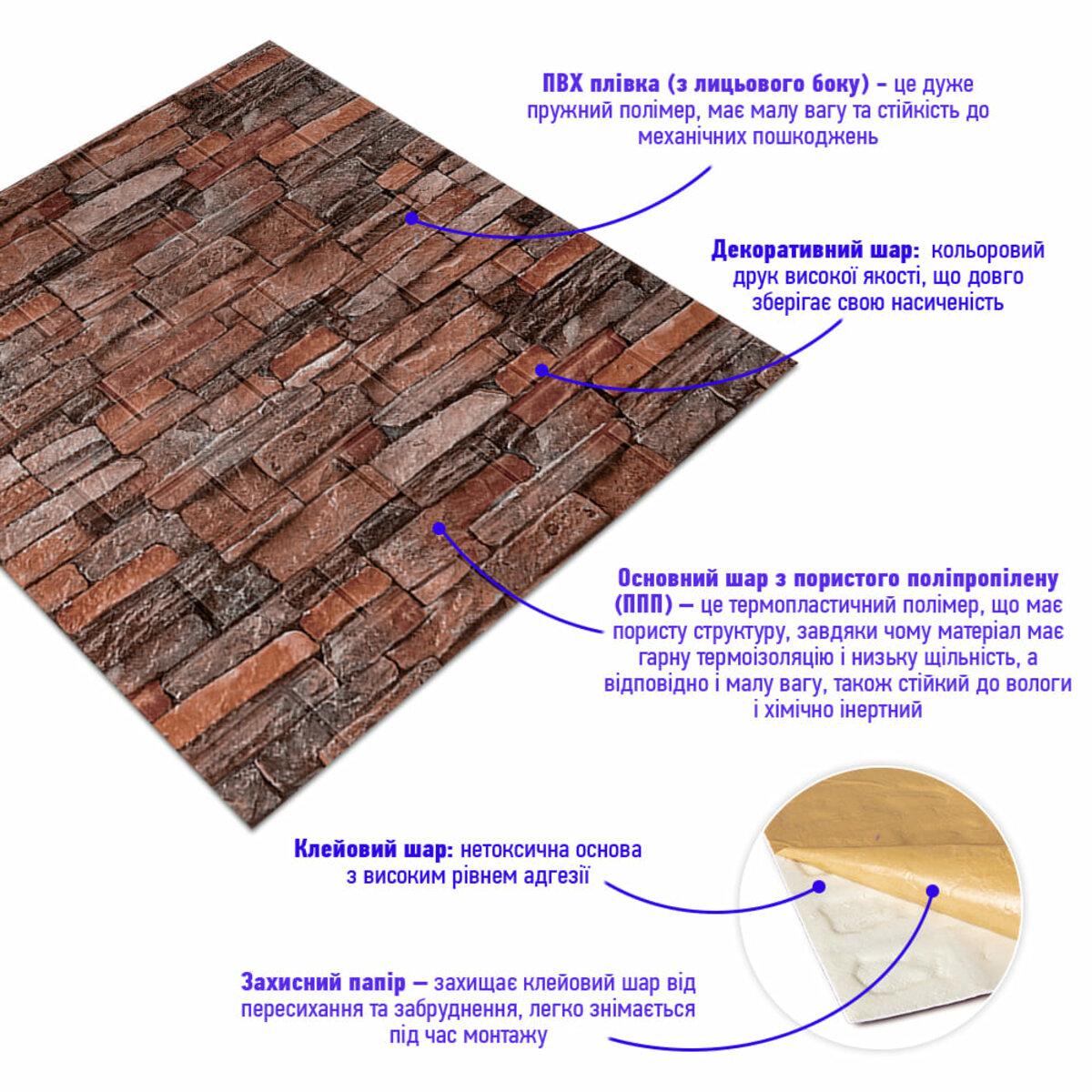 Схема слоев самоклеящейся панели из пористого полипропилена: ПВХ покрытие, декоративный слой, клеевой слой