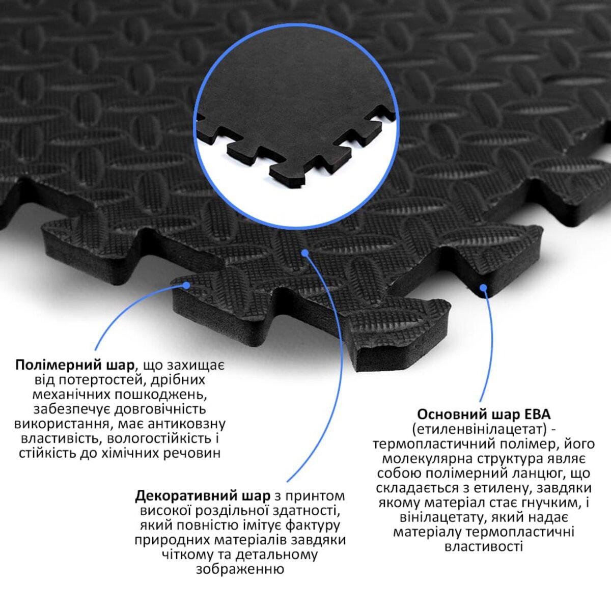 EVA плитка напольная с замками 600x600 10 мм — состав слоёв, полимерный и декоративный слой