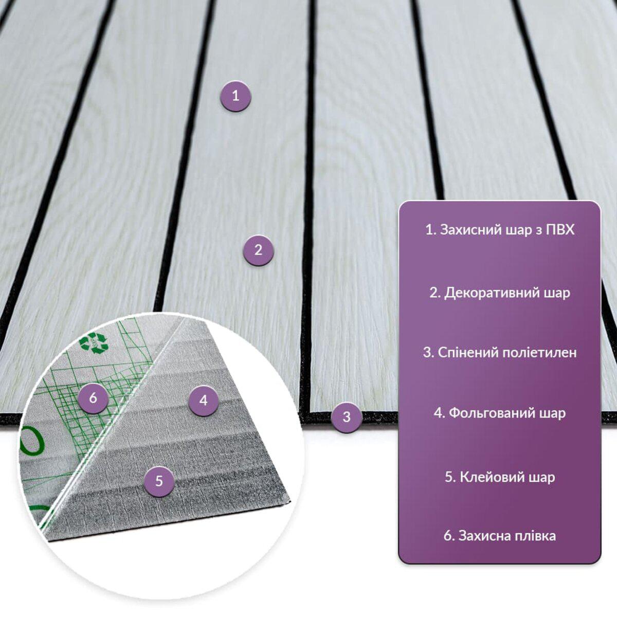Структура слоёв виниловой рейки: ПВХ защитный слой, декоративная плёнка, вспененный полиэтилен, фольга, клеевой слой