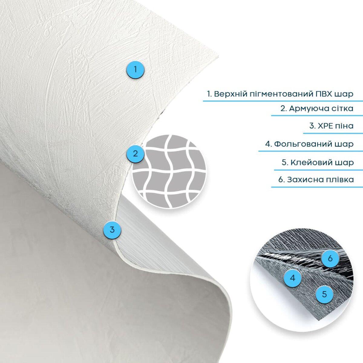 Структура самоклеючої гнучкої штукатурки: верхній ПВХ шар, армувальна сітка, XPE піна та фольгований шар