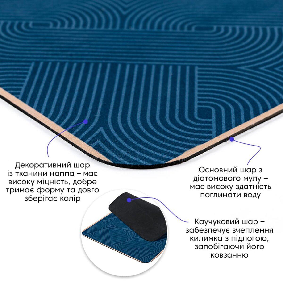 диатомитовый коврик слоистая структура: наппа, диатомит, каучук — коврик для кухни и прихожей 40х60