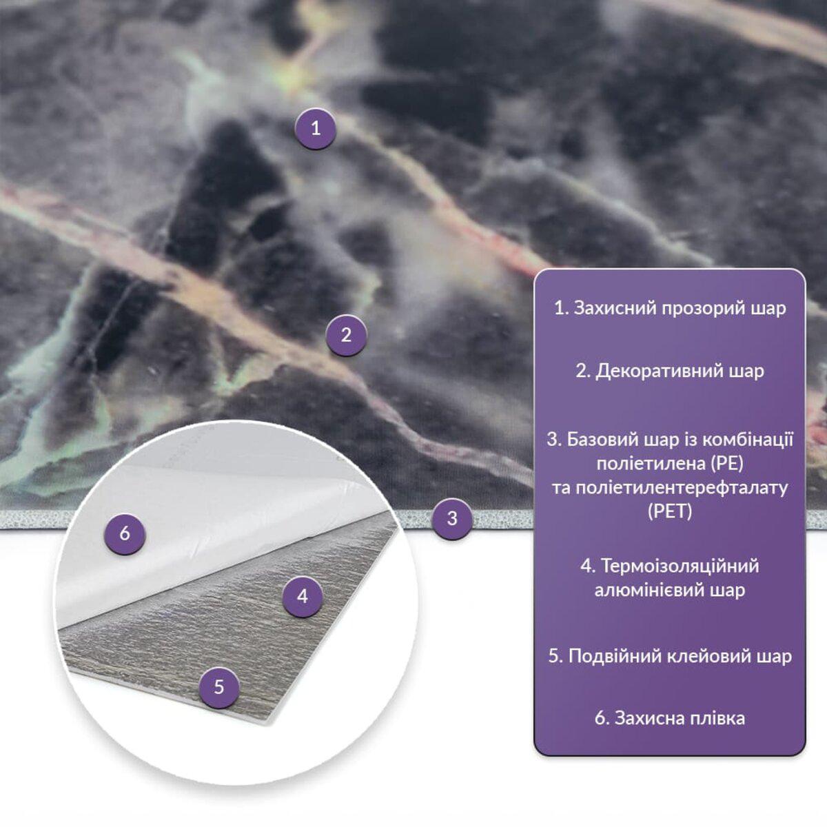 слои самоклеящейся PET плитки: защитный слой, декоративный слой, PE+PET, алюминиевый теплоизолирующий слой и двойной клей