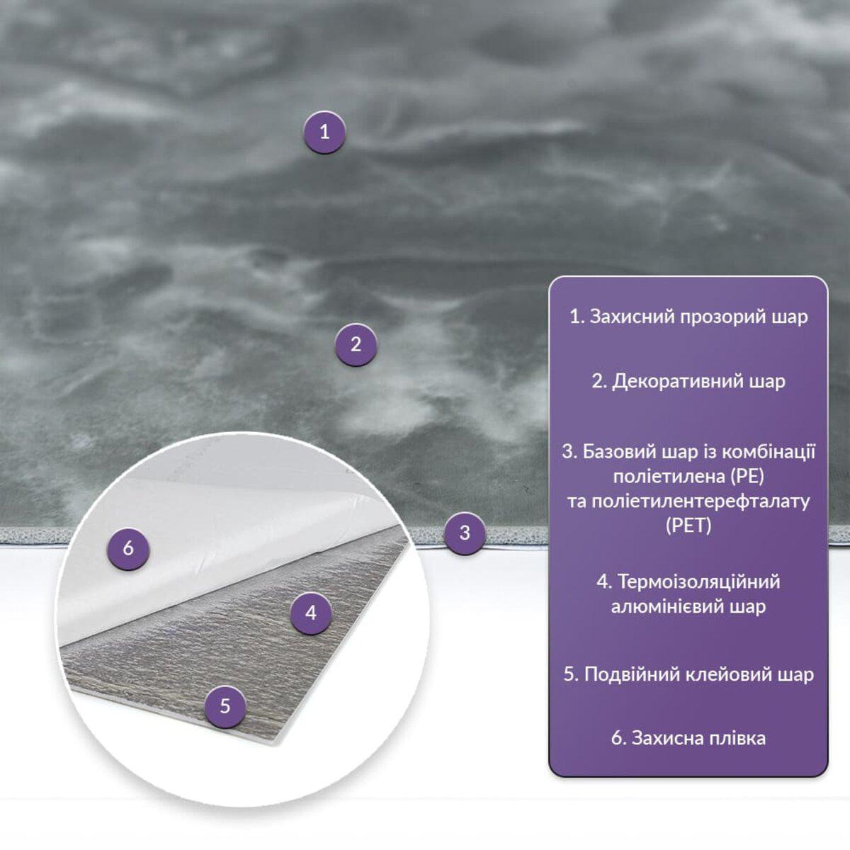 Схема слоёв PET плитки: защитный слой, декоративный слой, алюминиевый термоизолятор — пластиковая панель стеновая под камень