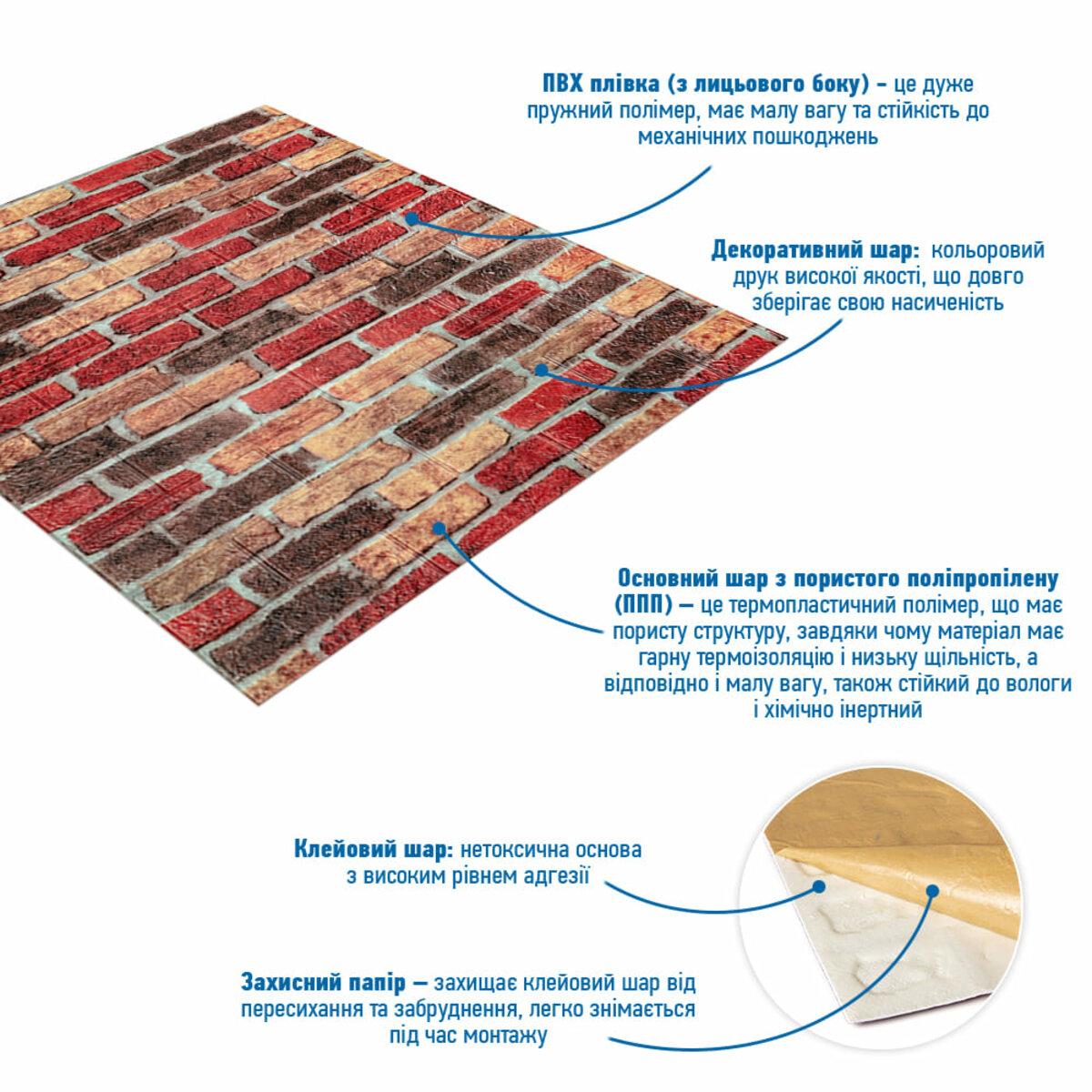 структура слоев самоклеящихся 3D панелей пористый полипропилен клеевой слой