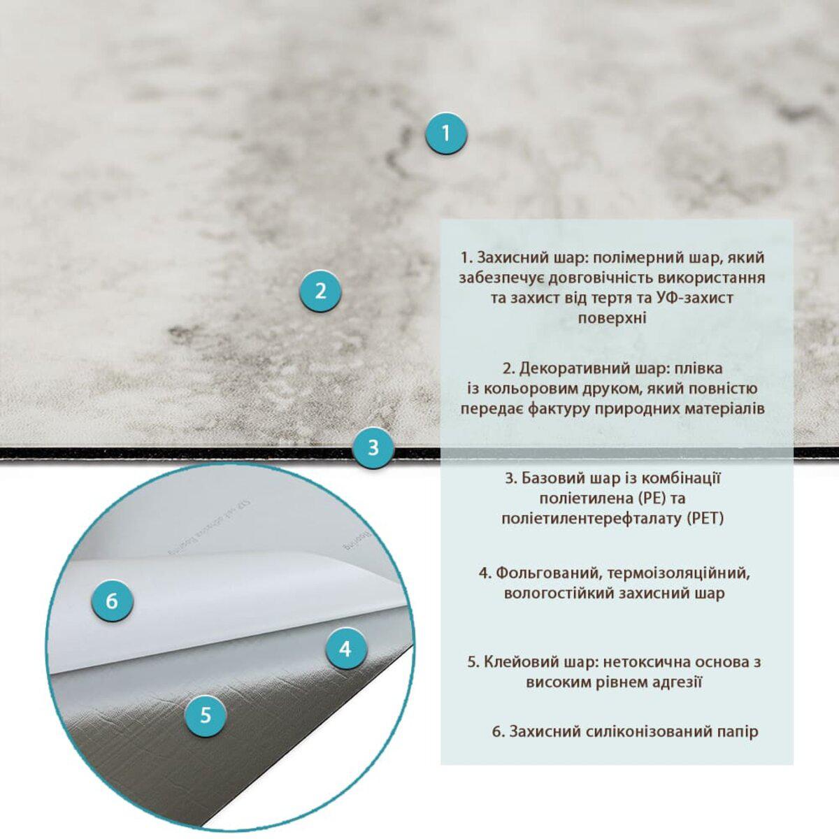 Будова самоклеючої вінілової плитки з захисним і клейовим шарами