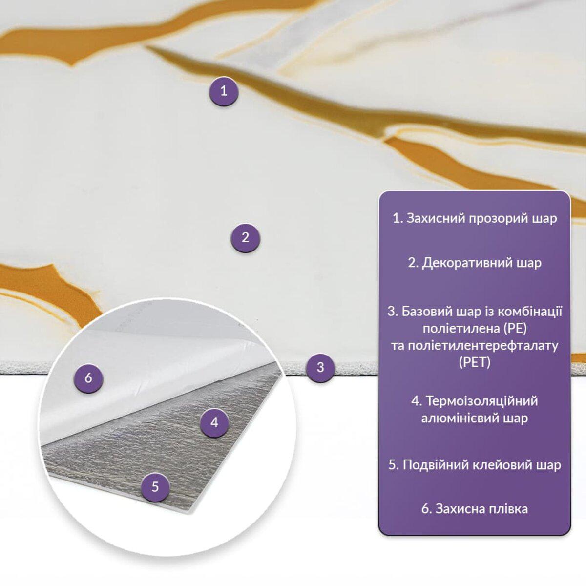 Схема слоёв рулонной плитки PET для стен: защитный слой, декоративный слой, базовый PE+PET, алюминиевый теплоизоляционный слой, двойной клей
