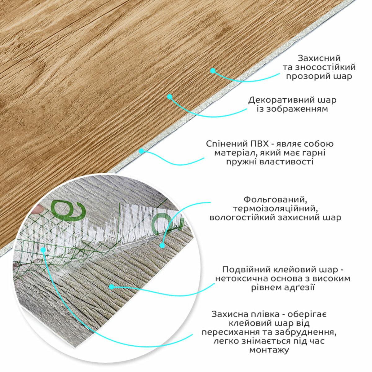 влагостойкая ПВХ панель в рулоне — схема слоев: защитный слой, декоративный слой, вспененный ПВХ, фольга, клеевой слой