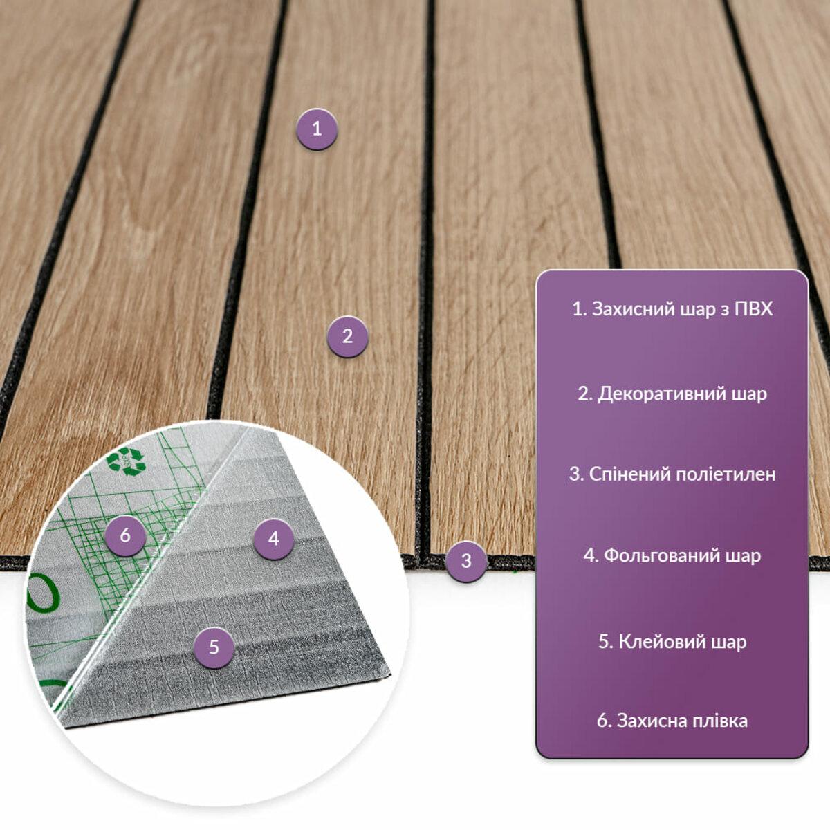 слои виниловой рейки самоклеящиеся ПВХ декор фольга клеевой слой