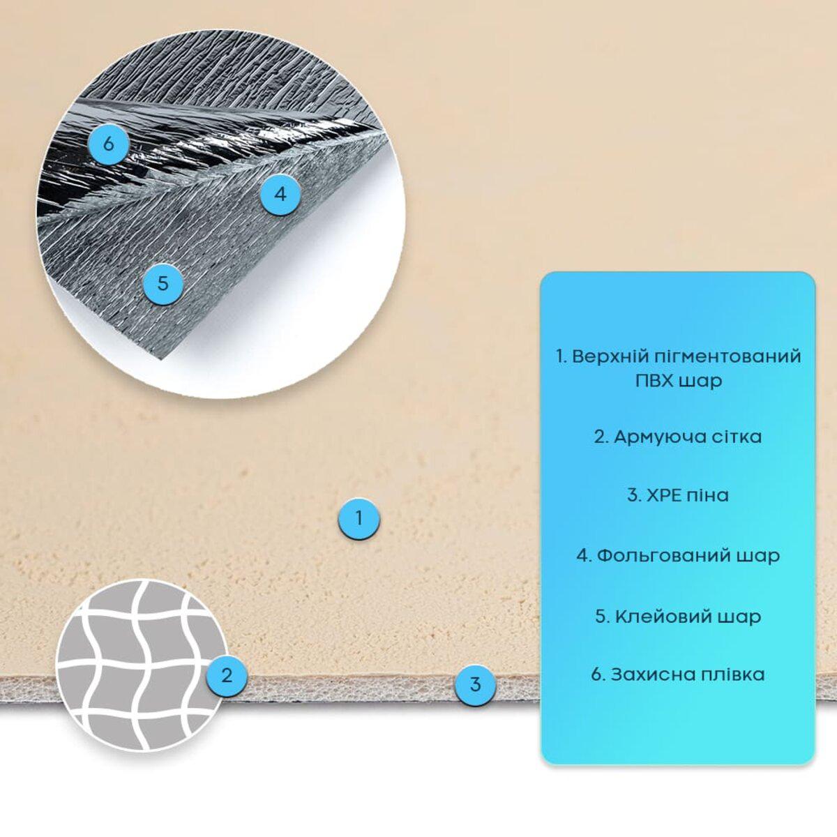 Структура самоклеючої гнучкої штукатурки: ПВХ шар, армувальна сітка, ХРЕ піна, фольгований та клейовий шар
