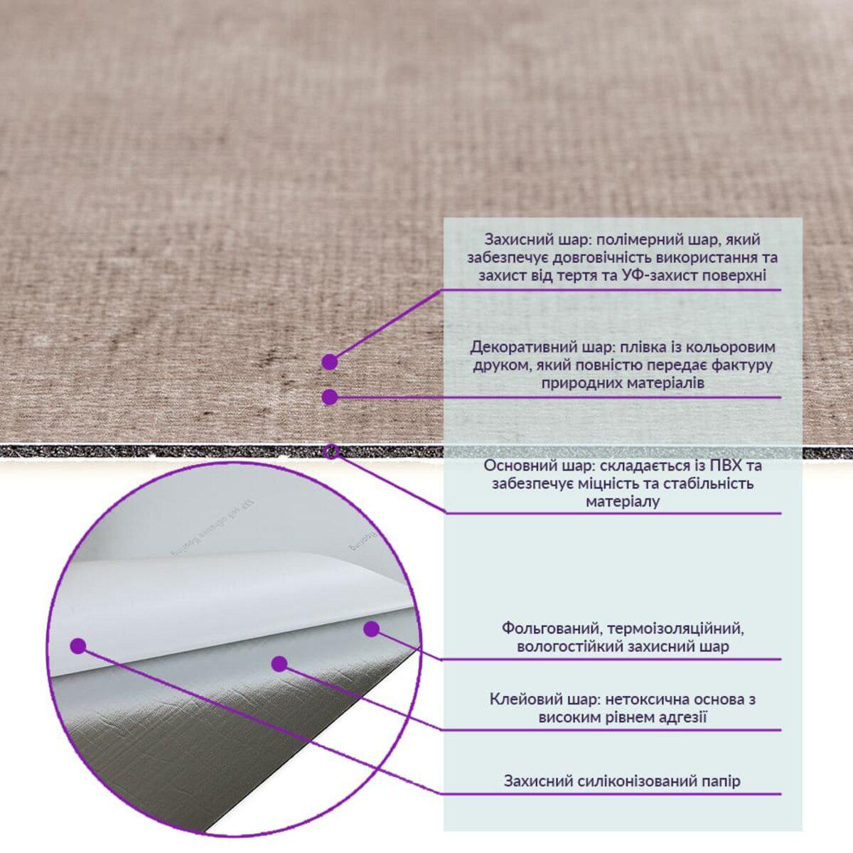 структура самоклеящейся виниловой плитки: защитный полимерный слой, декоративная пленка, ПВХ, фольгированный слой и клей