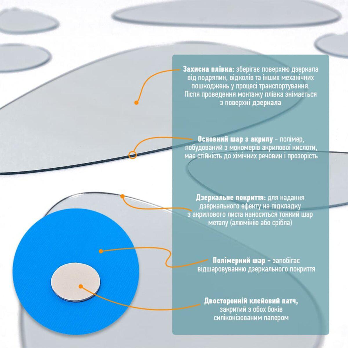 Крупный план слоев и двустороннего патча зеркальных наклеек — самоклеющийся зеркальный декор для комнаты