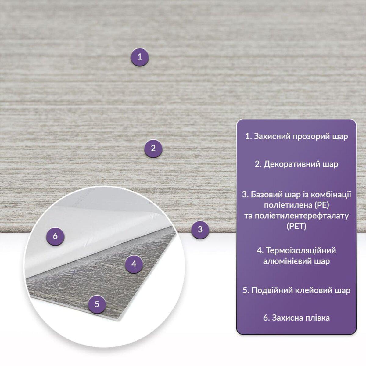 Структура PET плитки: защитный слой, декоративный слой, базовый PE+PET, алюминиевый теплоизоляционный слой и двойной клей — панели для стен с термоизоляцией