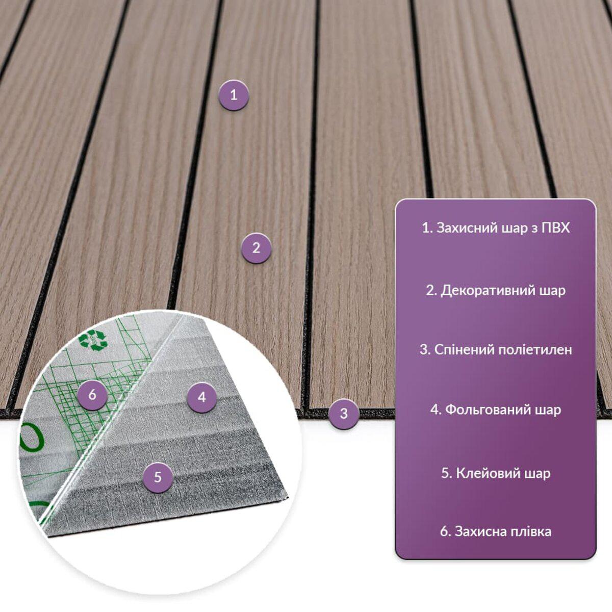 структура слоев самоклеящейся декоративной рейки 3D самоклеющаяся декоративная рейка