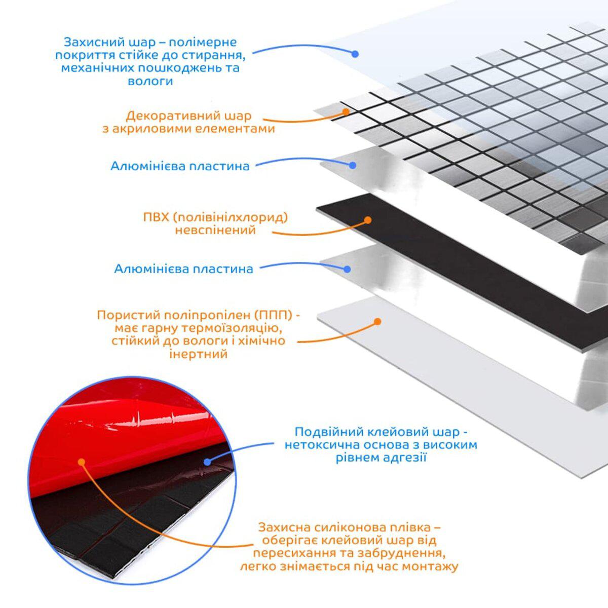 Схема слоёв самоклеящейся алюминиевой плитки — самоклеящаяся алюминиевая мозаика 300х300