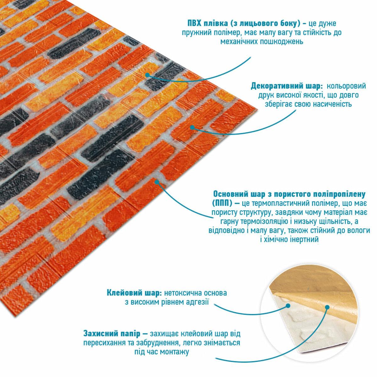 Структура самоклеящейся панели: декоративный слой, вспененный полипропилен, клеевой слой