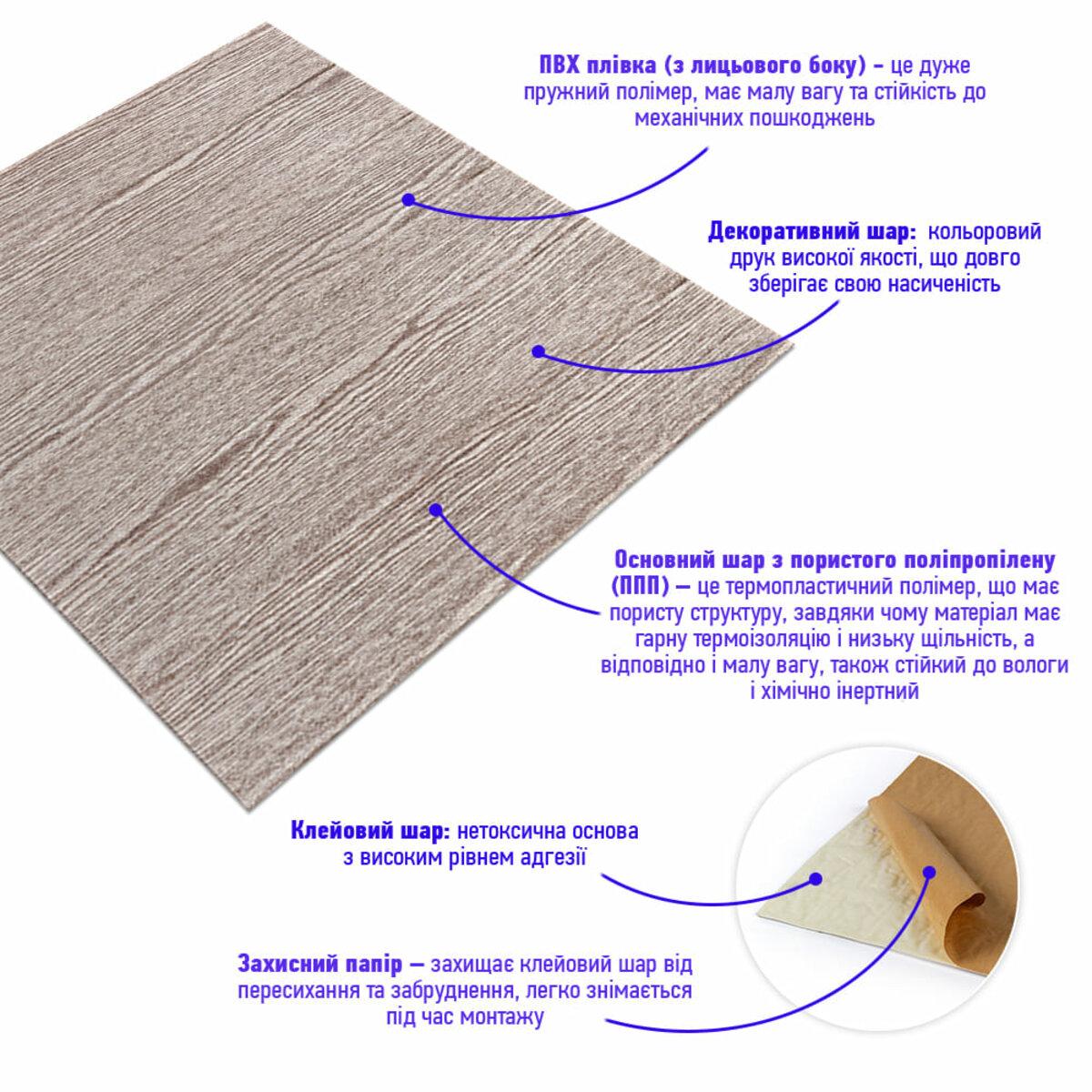 Слои самоклеящейся 3D панели: ПВХ покрытие, декоративный слой, вспененный полипропилен, клейевой слой