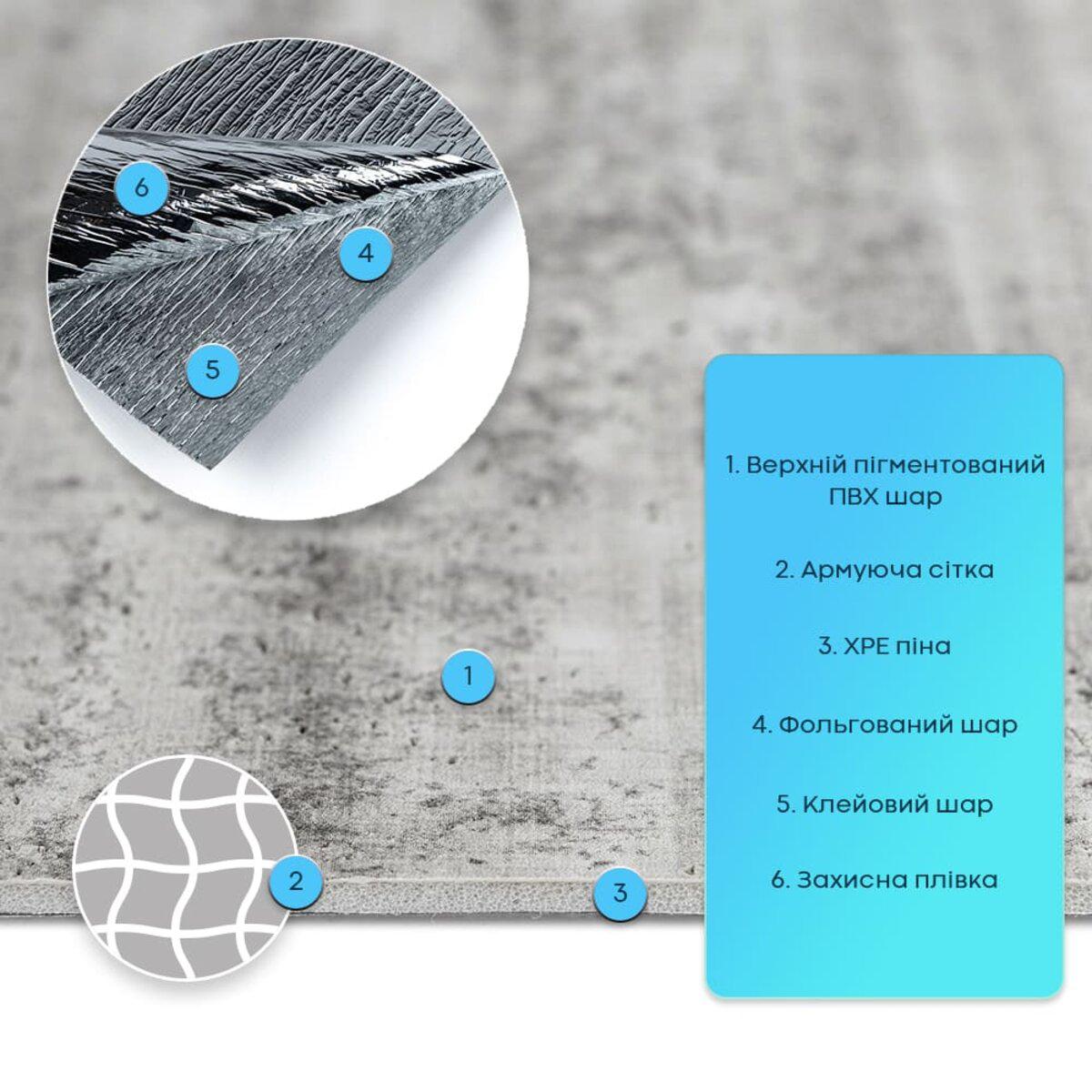 Будова самоклеючої гнучкої штукатурки: ПВХ шар, армувальна сітка, ХРЕ піна та фольгований шар