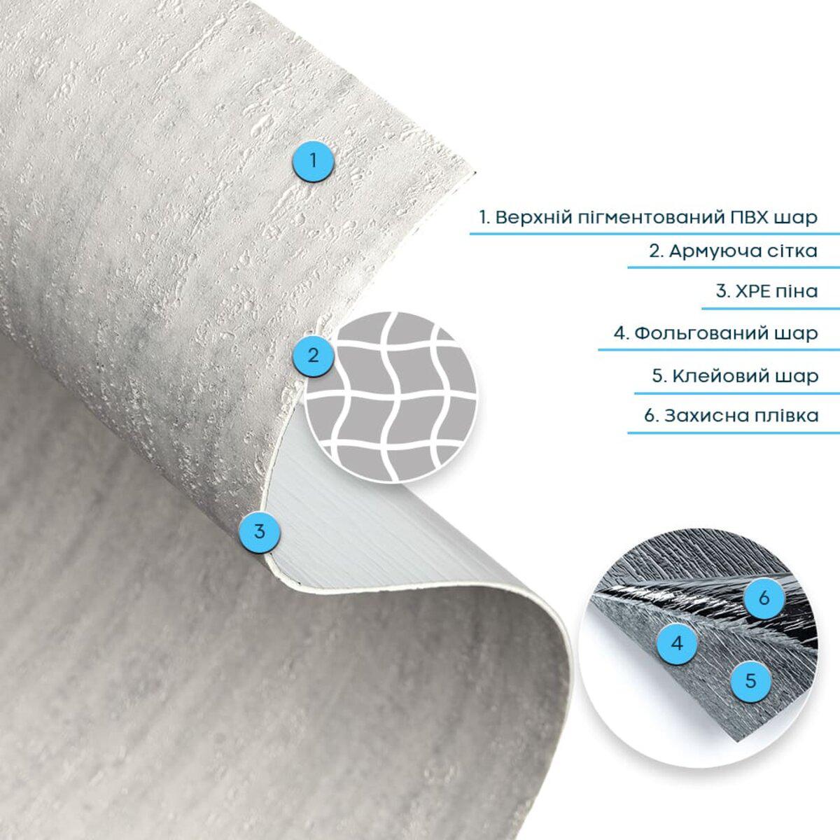 Схема шарів самоклеючої гнучкої штукатурки в рулоні Світлий граніт