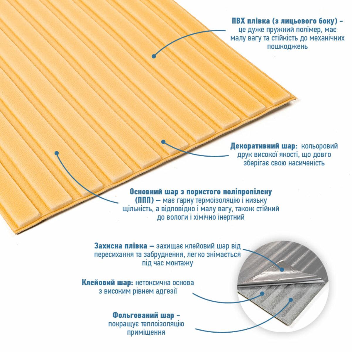 Структура панели: ПВХ пленка, декоративный слой, пористый полипропилен и клеевой слой — панели в рулоне