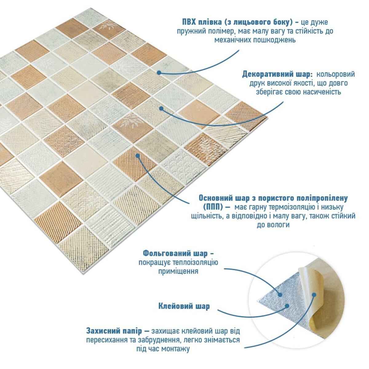 Схема слоёв самоклеящейся панели из пористого полипропилена, влагостойкие стеновые панели из полипропилена