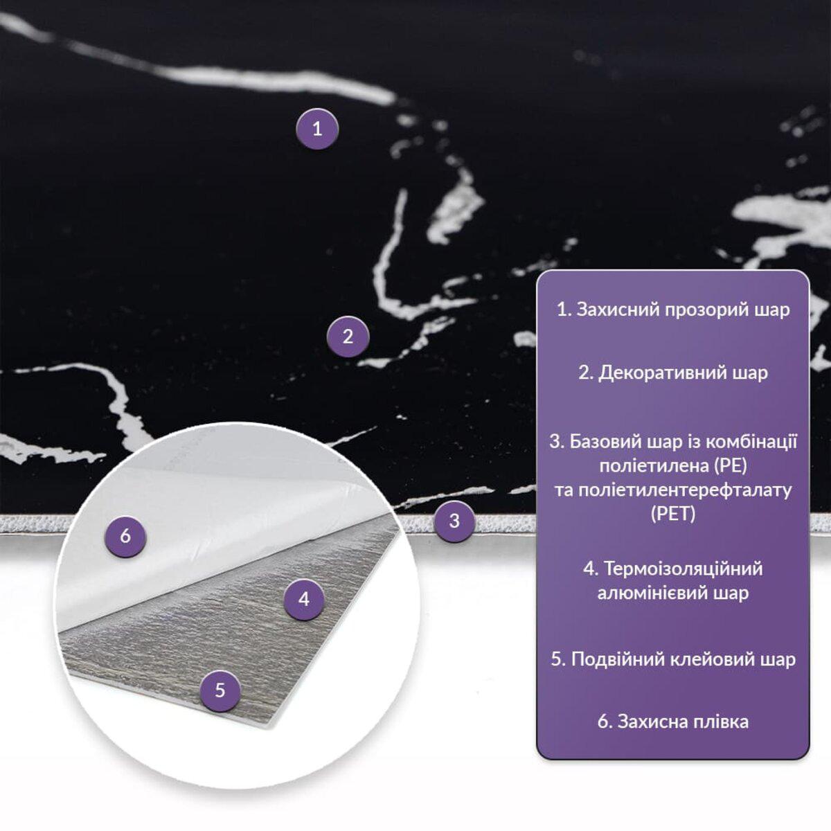 Схема слоёв самоклеящейся стеновой плитки PET 600x300x2 мм — защитный слой, декоративный принт, алюминиевый термоизолирующий слой