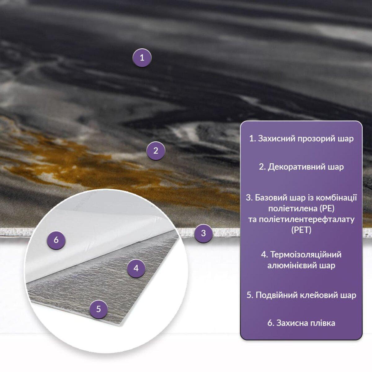 Структура плитки PET 600x300 — слои: защитный, декоративный, базовый, алюминиевый, клей