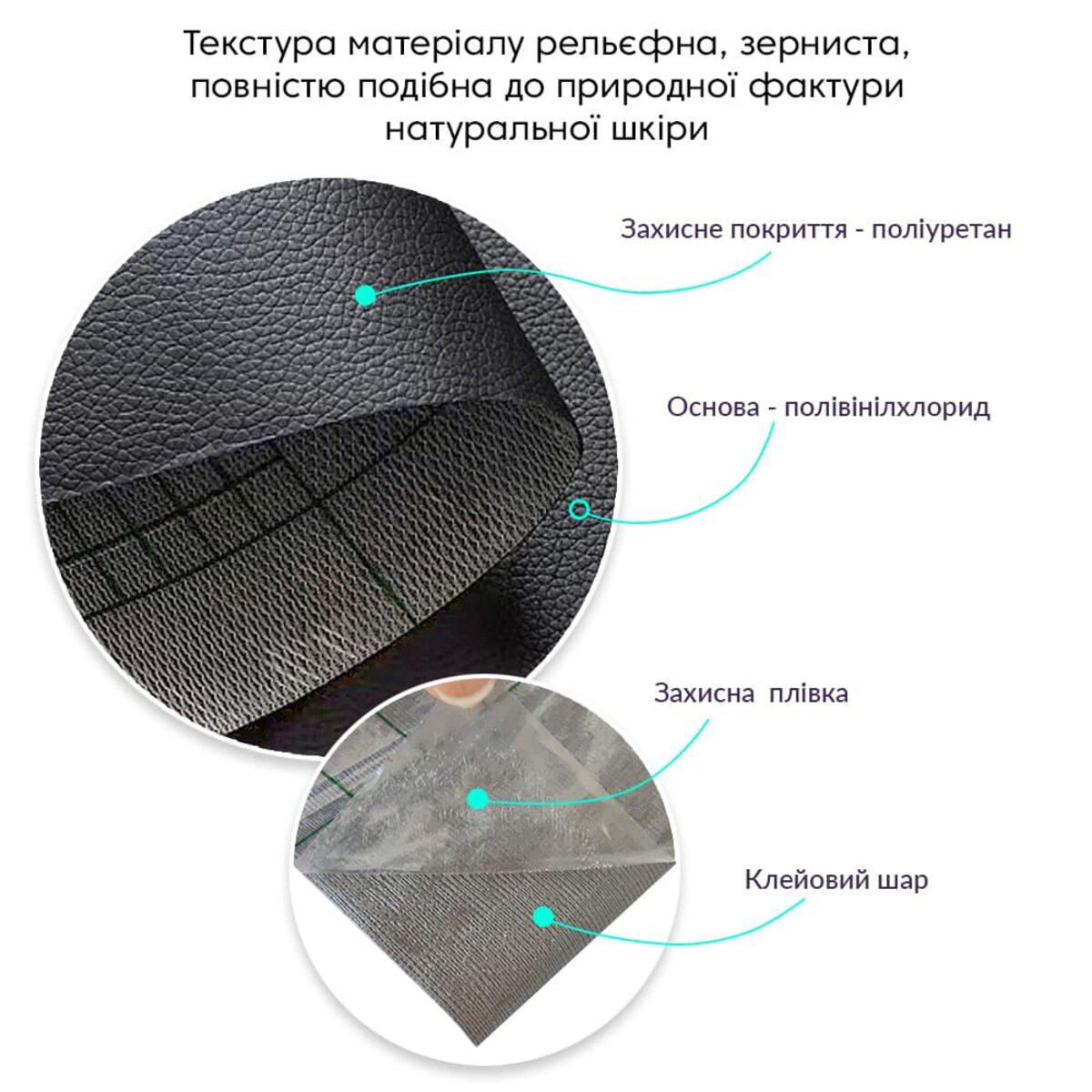 слои PVC+PU самоклеящейся экокожи — полиуретановое покрытие, основа PVC, клеевой слой, защитная бумага