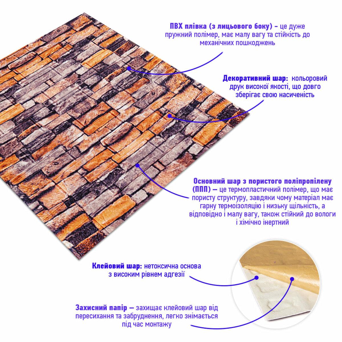 Структура панели из вспененного полипропилена — слои: ПВХ пленка, декоративный слой, пористый ППП, клеевой слой