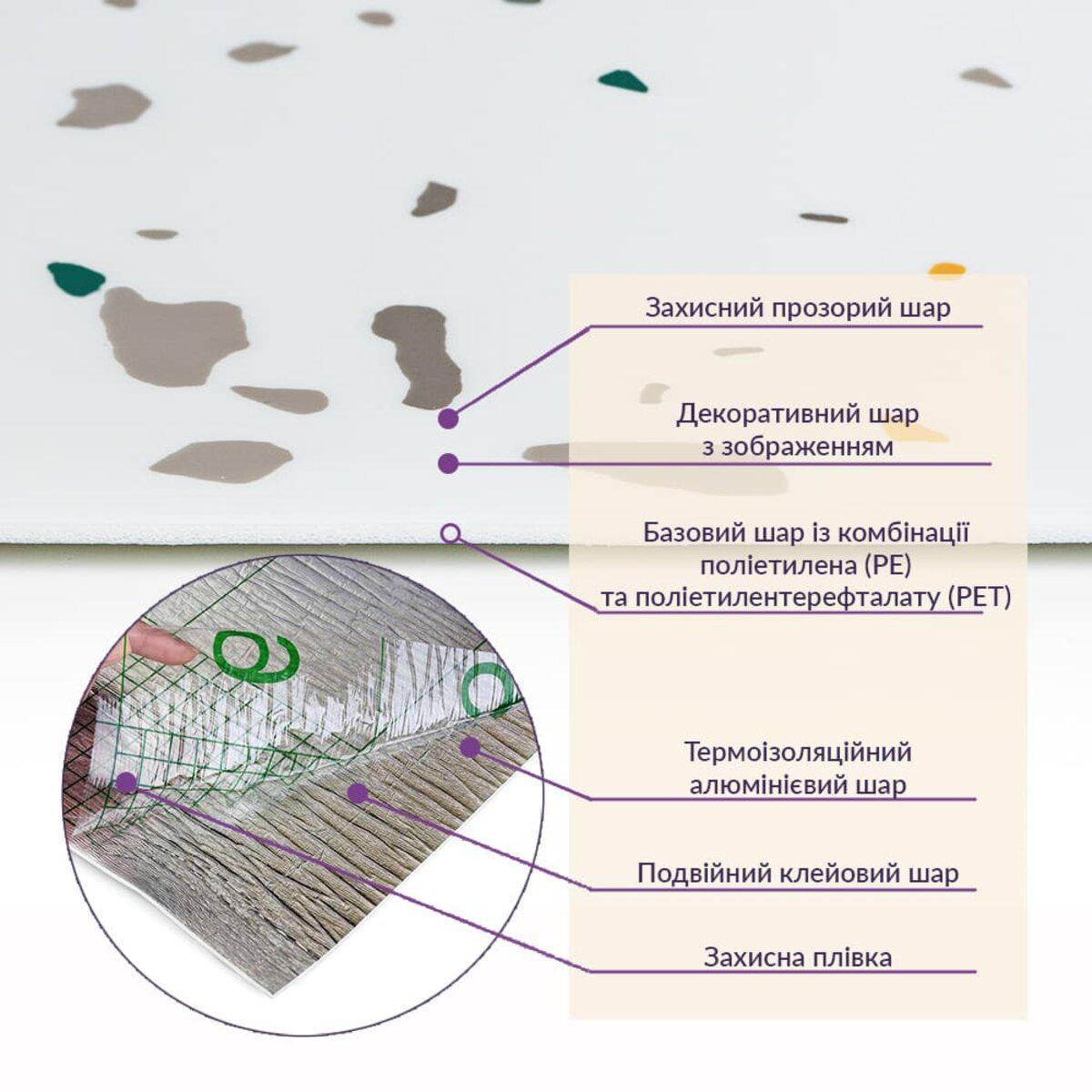 Схема слоёв самоклеящейся плитки PE+PET с алюминиевым термоизоляционным слоем — термоизоляционная стеновая панель рулон