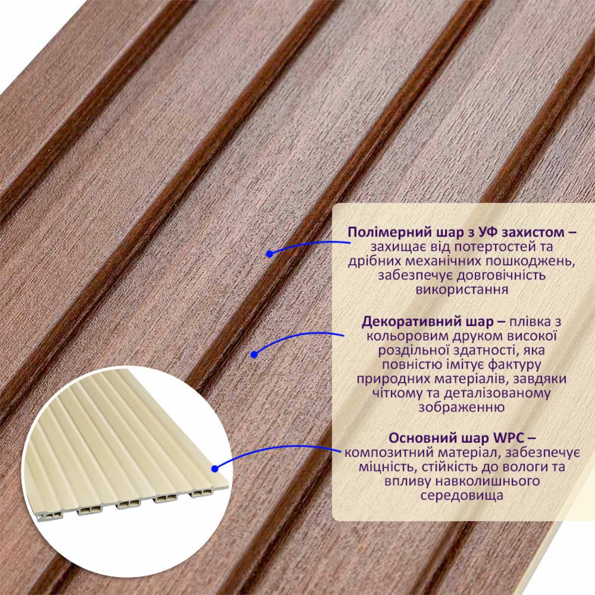 структура WPC рейки капучино — полимерный слой, декоративная плёнка, основной WPC слой