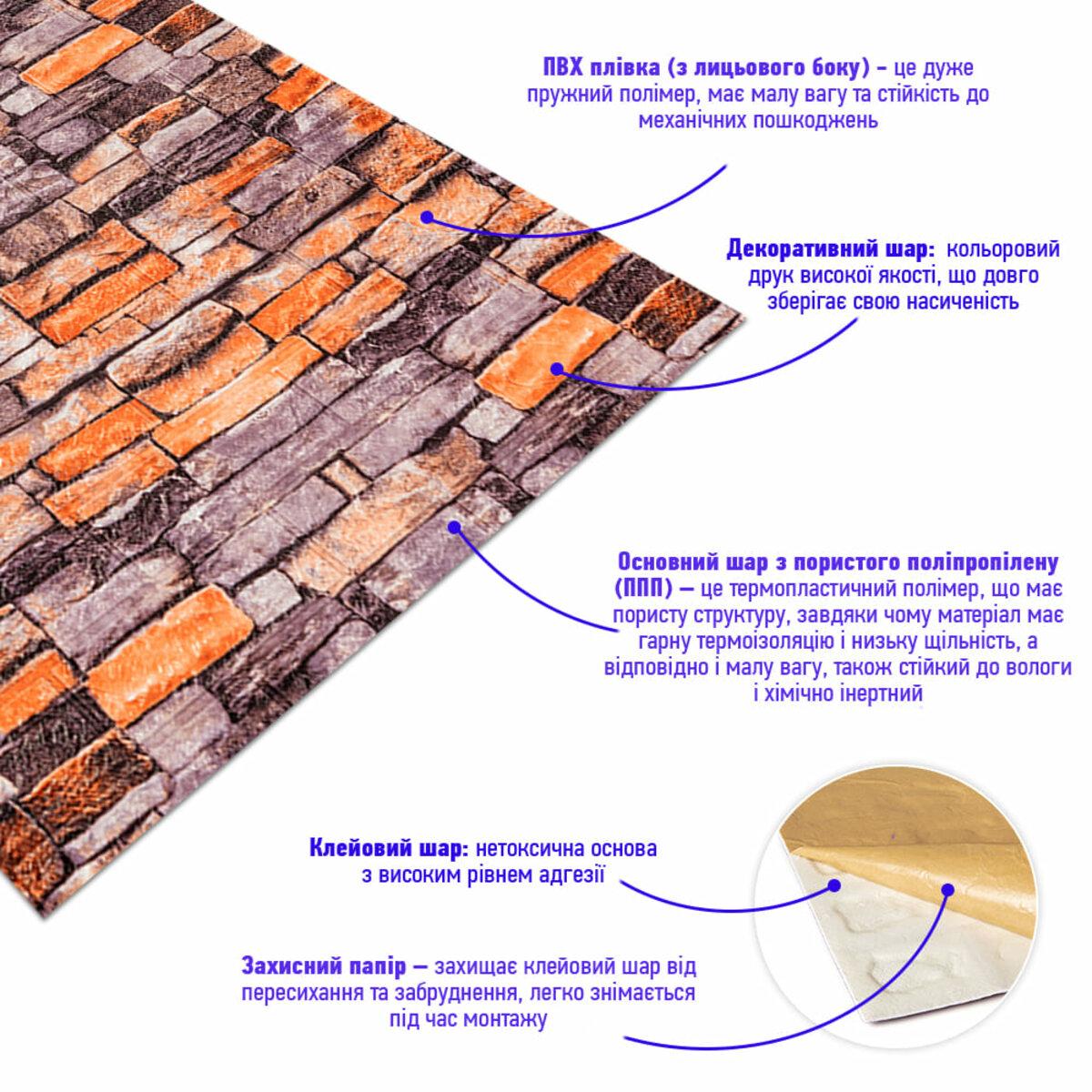 структура самоклеющейся 3D панели песчаник: ПВХ-плёнка, декоративный слой, пористый полипропилен, клей