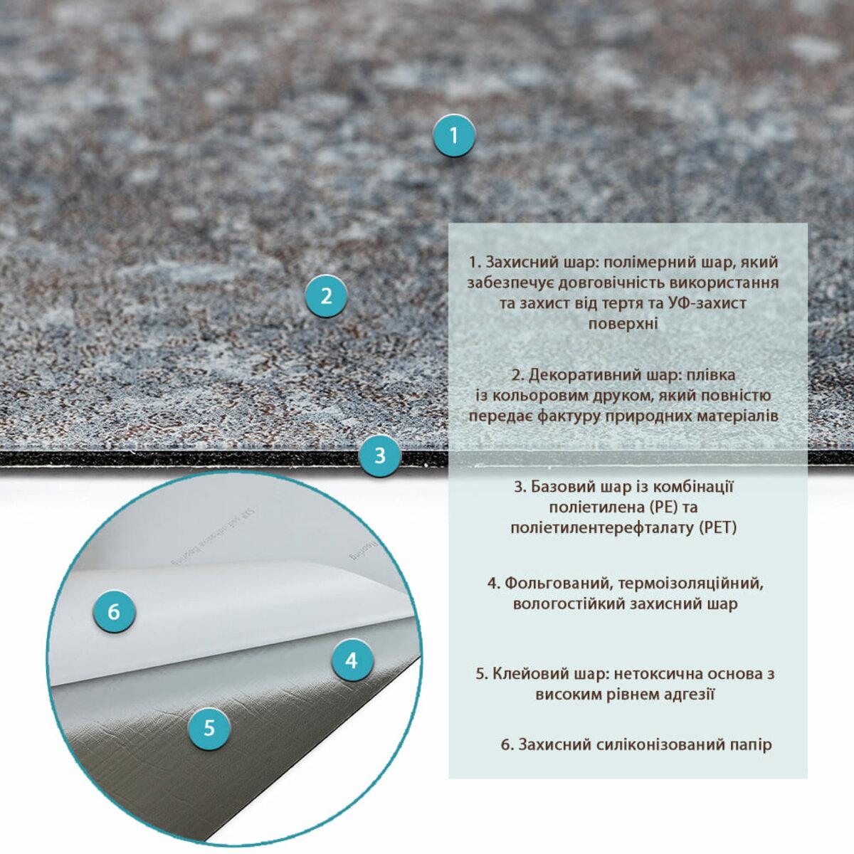 Схема будови самоклеючої вінілової плитки з захисним, декоративним і клейовим шарами