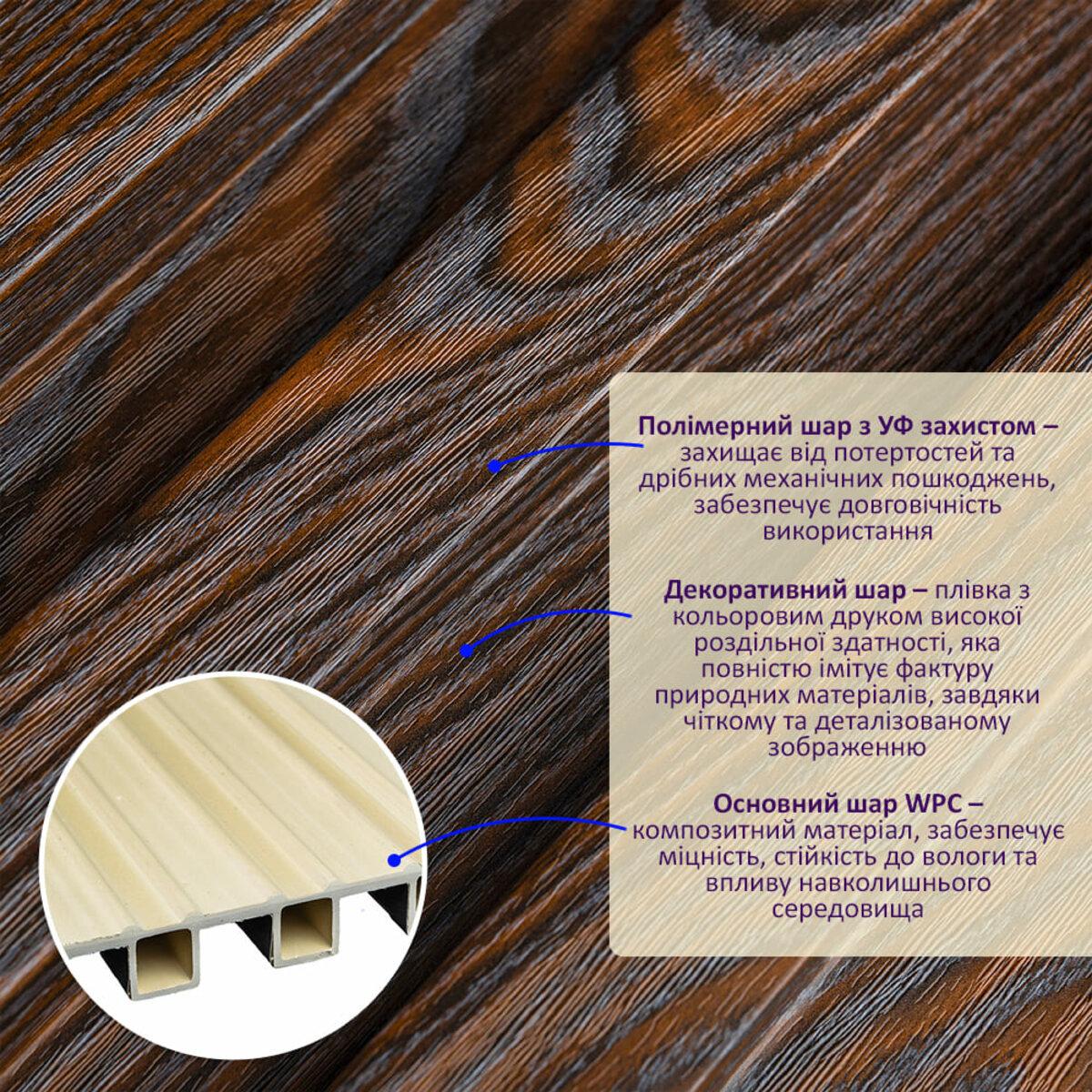 Стінова рейка WPC з дерев'яною фактурою та багатошаровою структурою