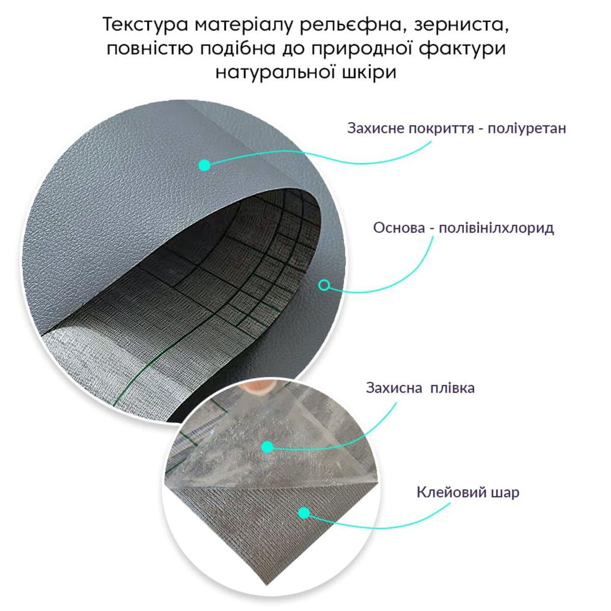 Будова самоклеючої екошкіри: основа PVC, поліуретанове покриття, клейовий шар і захисний папір