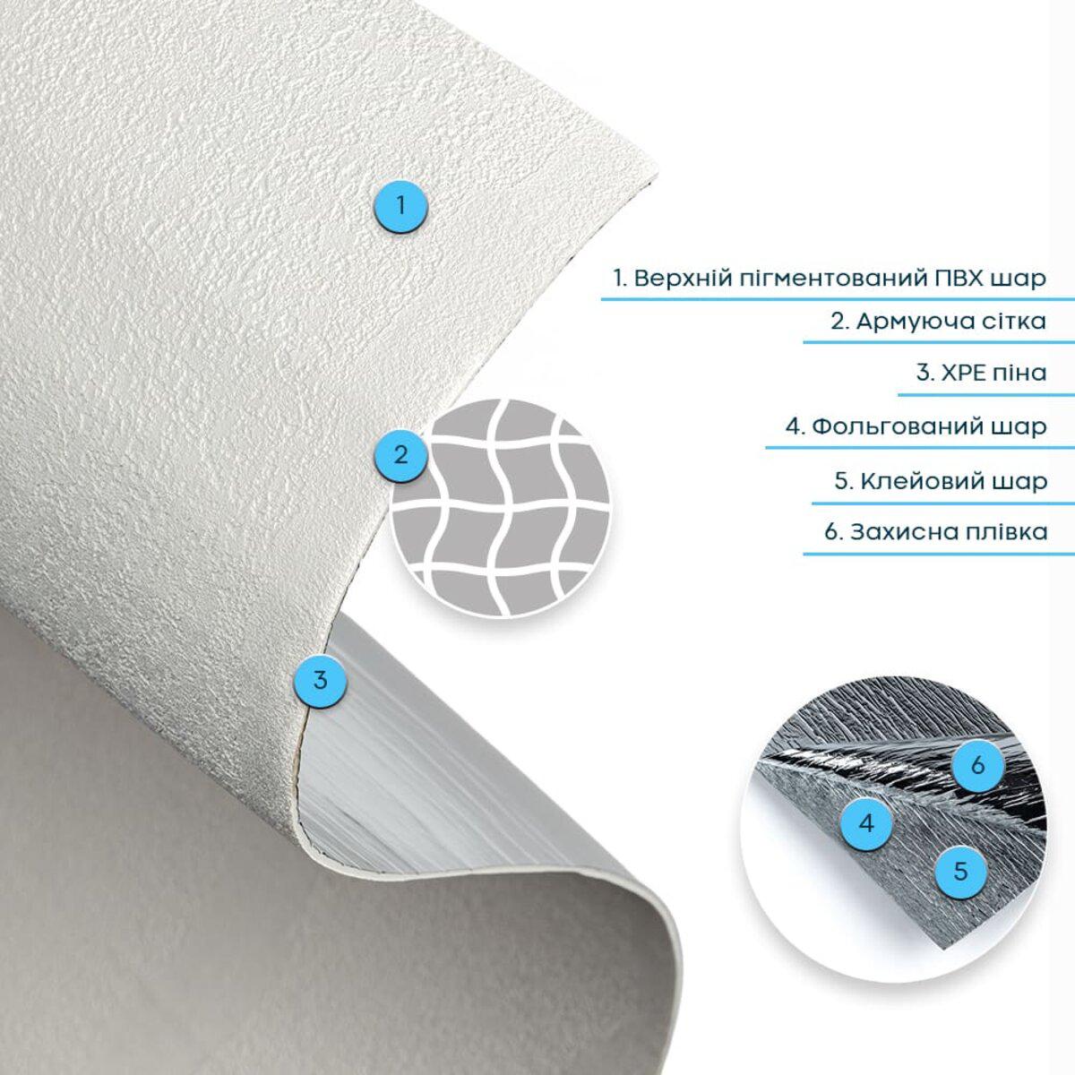 Структура самоклеючої гнучкої штукатурки в рулоні, багатошаровий вологостійкий матеріал