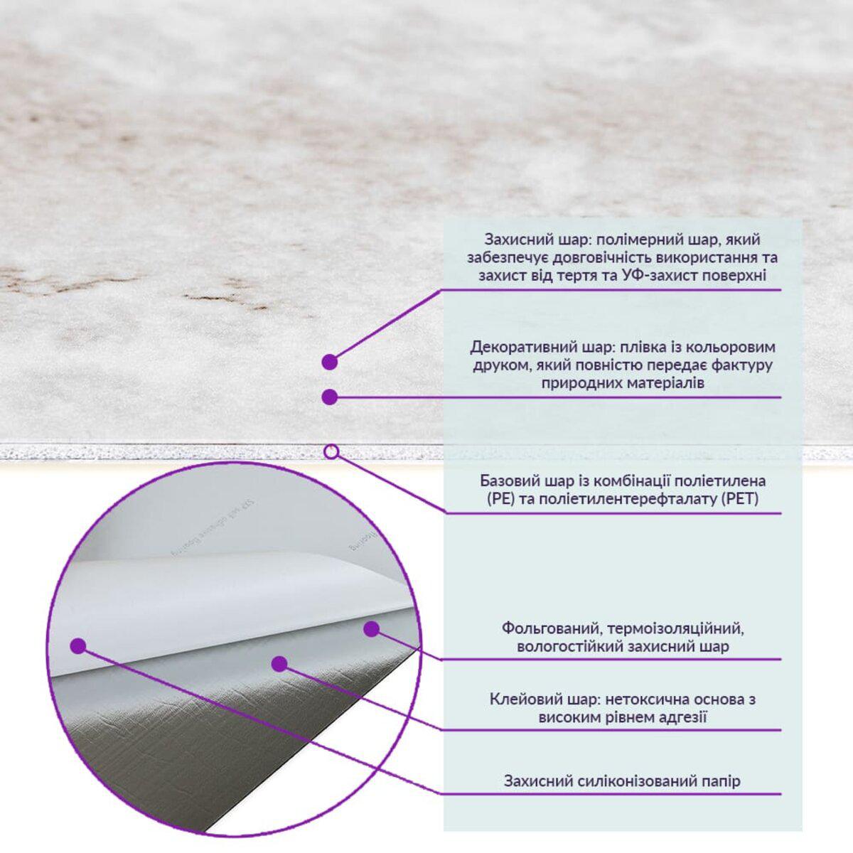 Схема слоёв самоклеящейся виниловой плитки: ПВХ, декоративный слой, фольгированный теплоизоляционный слой и клеевой слой — виниловая плитка мраморный дизайн
