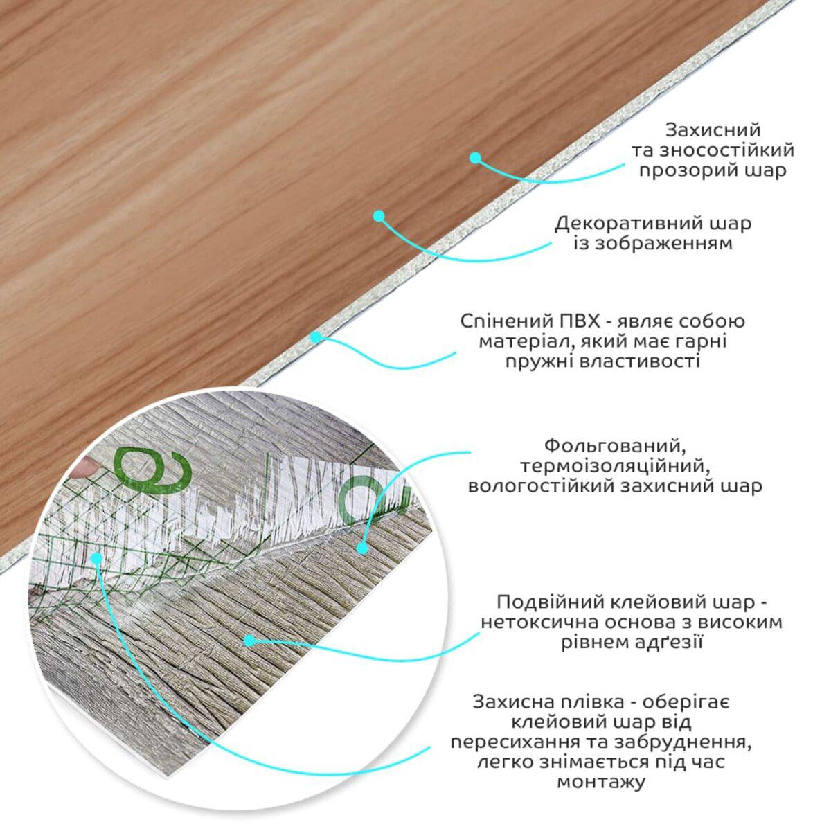 слойная структура влагостойкая ПВХ плитка для интерьера — фольга, ПВХ, клеевой слой, защитная пленка