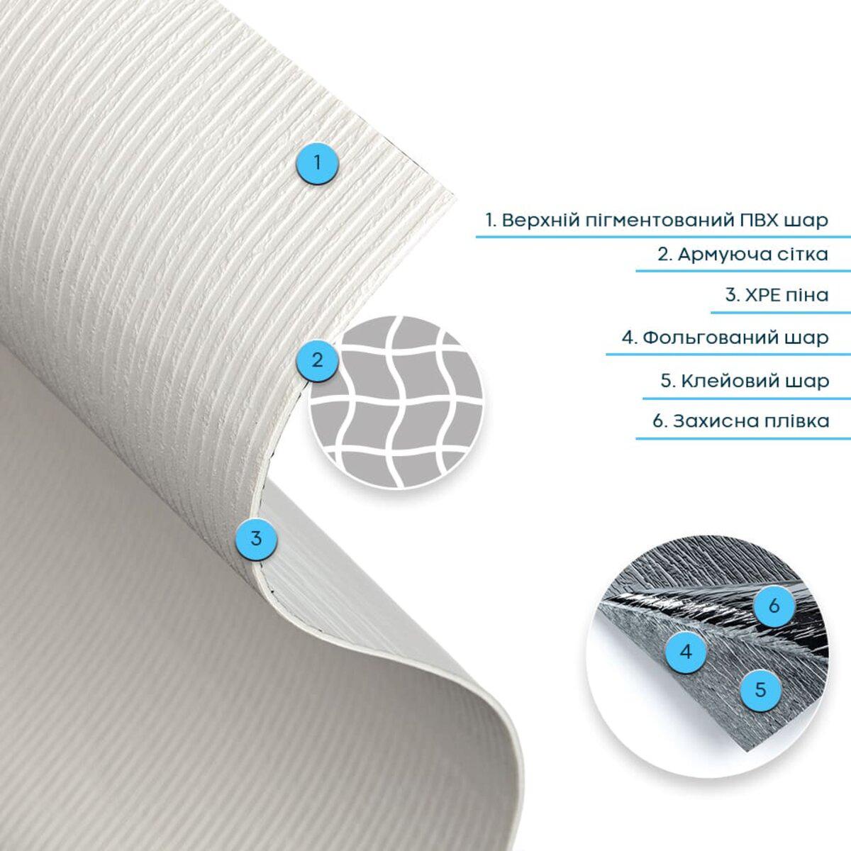 Будова самоклеючої гнучкої штукатурки з армувальною сіткою, фольгованим шаром і захисною плівкою