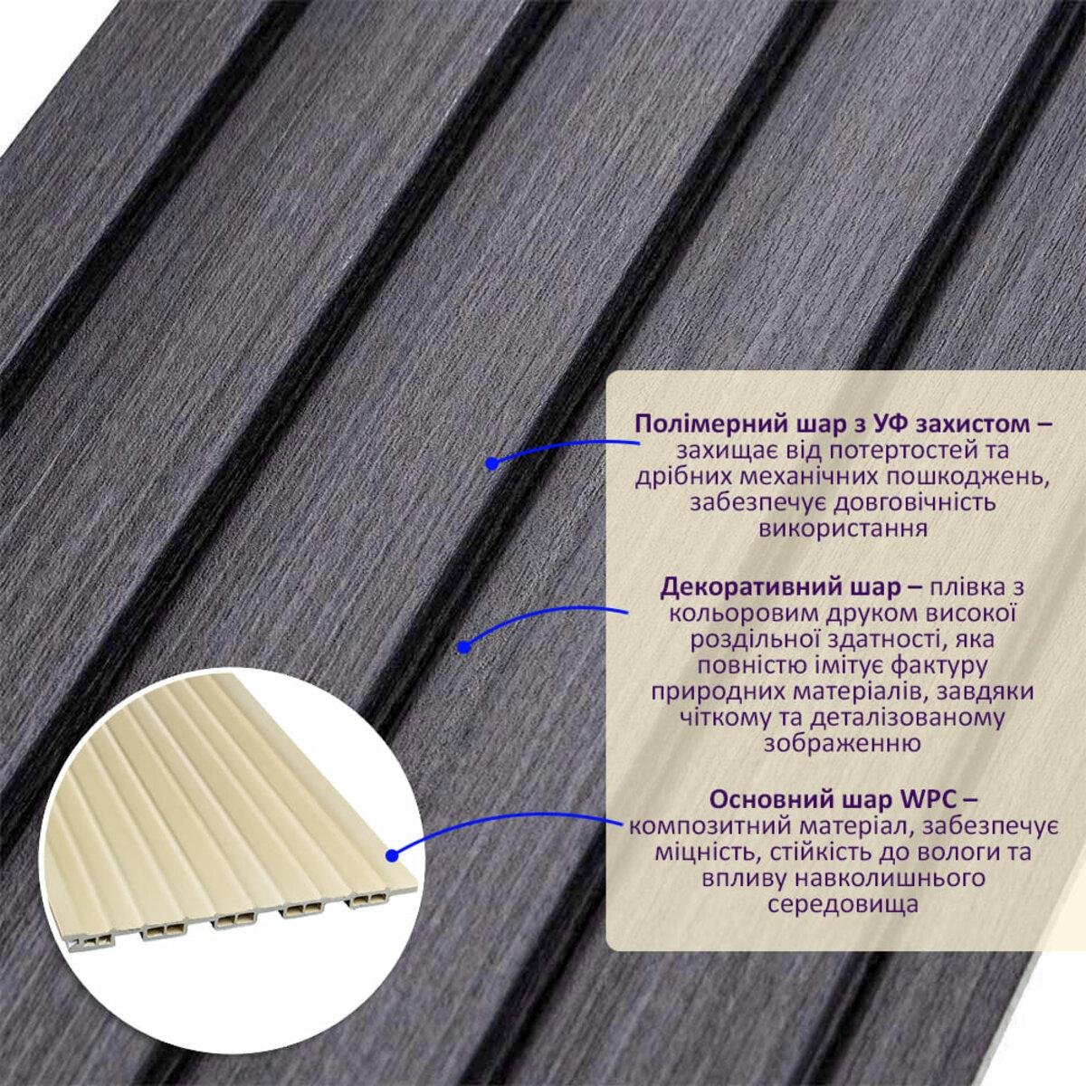 Панели имитация древесины для интерьера — слои WPC: декоративный слой, полимерный слой, основной композит