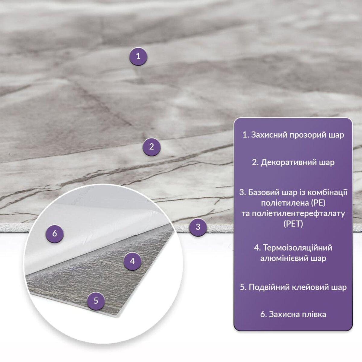 Самоклеюча стінова PET плитка в рулоні з описом шарів і структури матеріалу