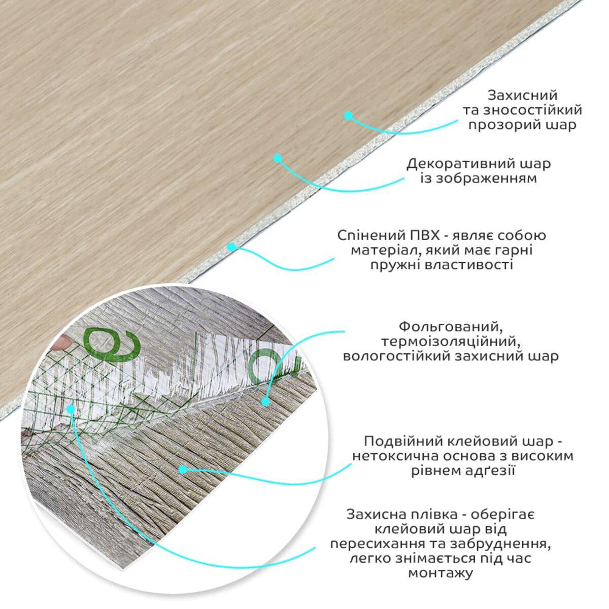 Схема слоёв рулонной ПВХ плитки: защитный слой, декоративный, вспененный ПВХ, фольга, клеевой слой