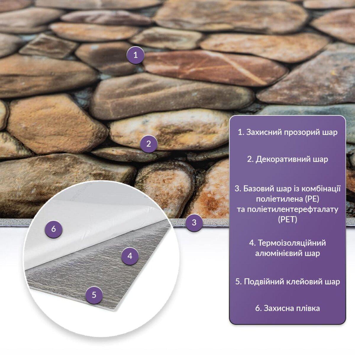 Будова самоклеючої стінової PET плитки: шари та клейова основа