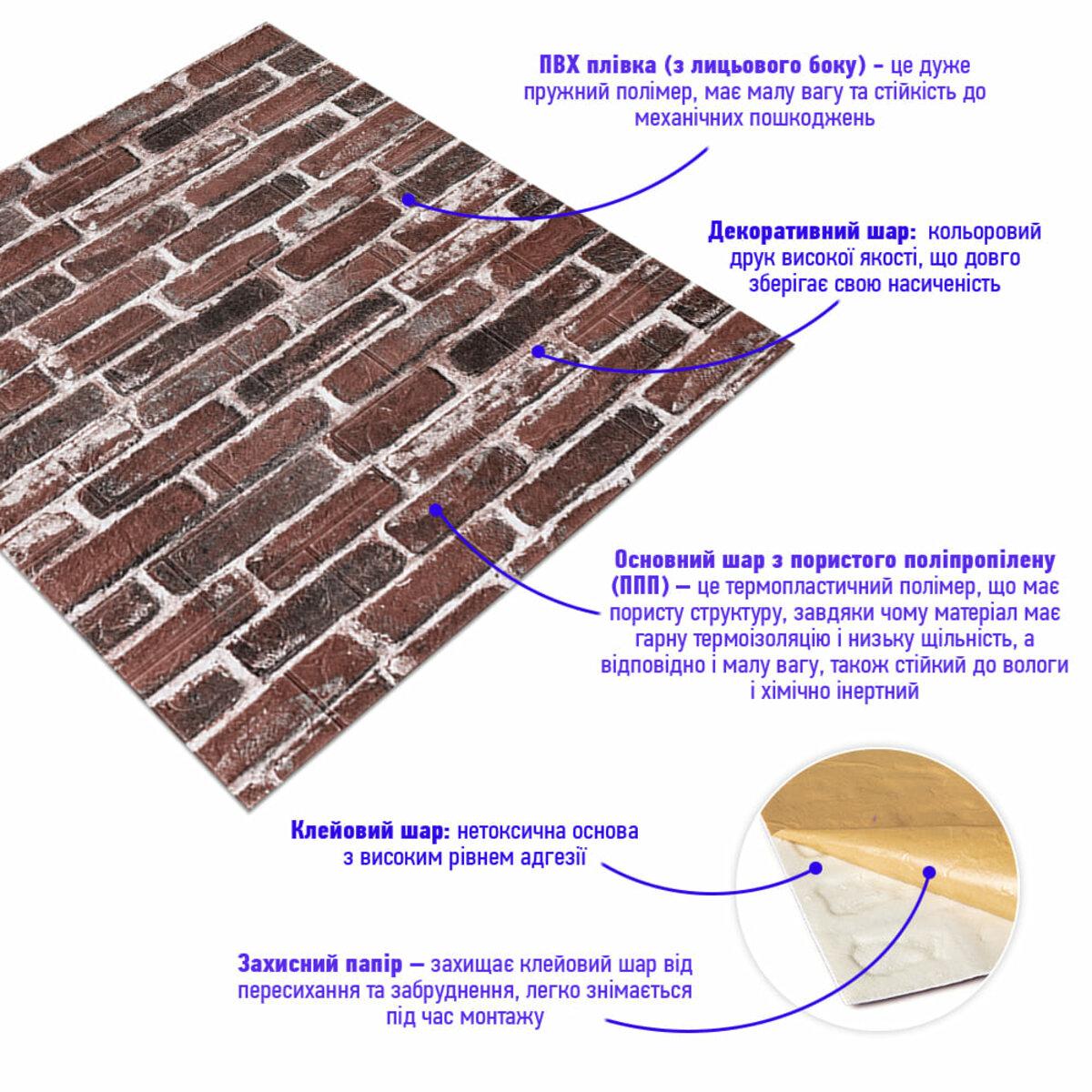 Структура панели: ПВХ-плёнка, декоративный слой, пористый полипропилен и клеевой слой — панели ППП кирпичная кладка