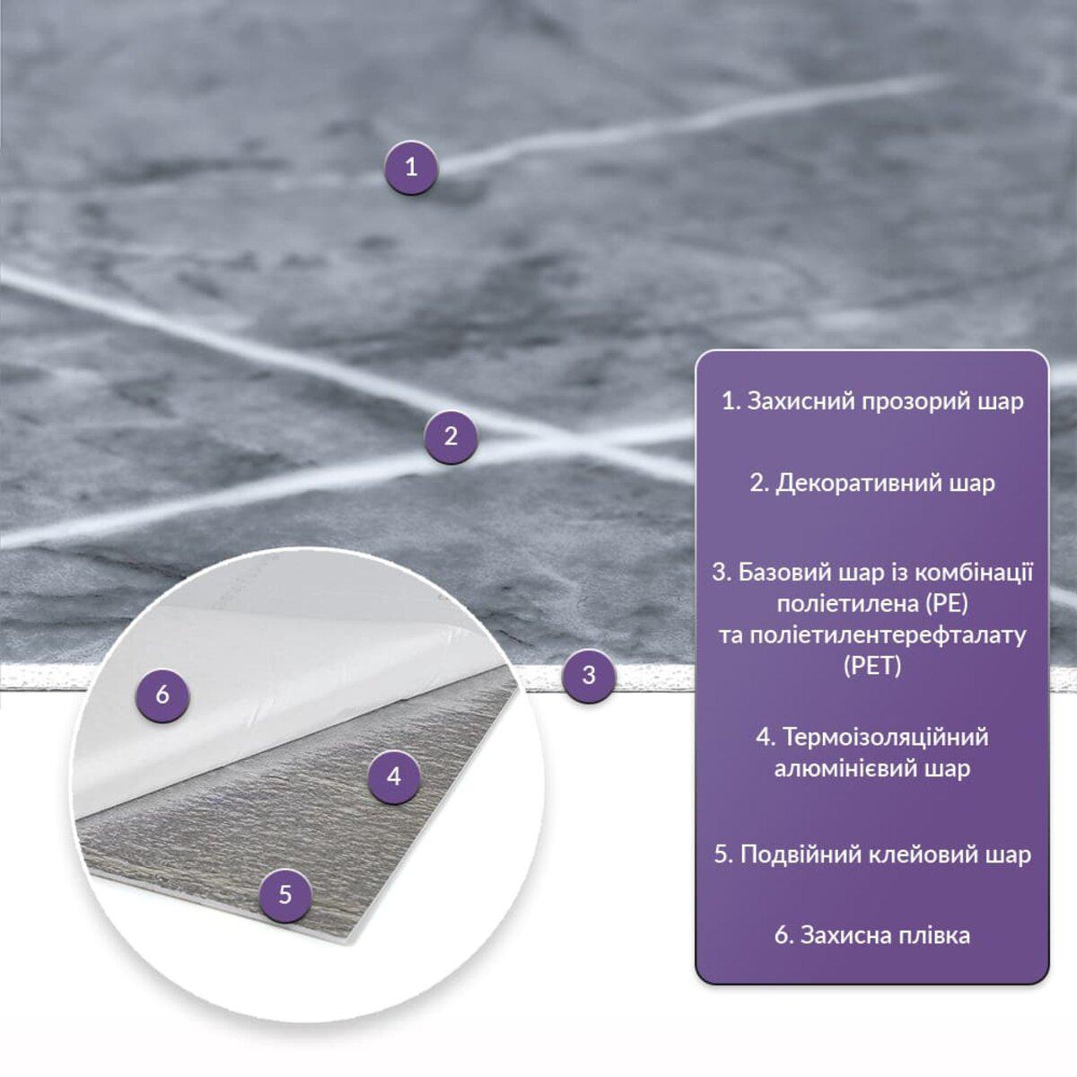 Слои самоклеящейся PET плитки: защитный слой, декоративный PE+PET, алюминиевый термоизолятор и двойной клей — влагостойкая стеновая ПЕТ плитка