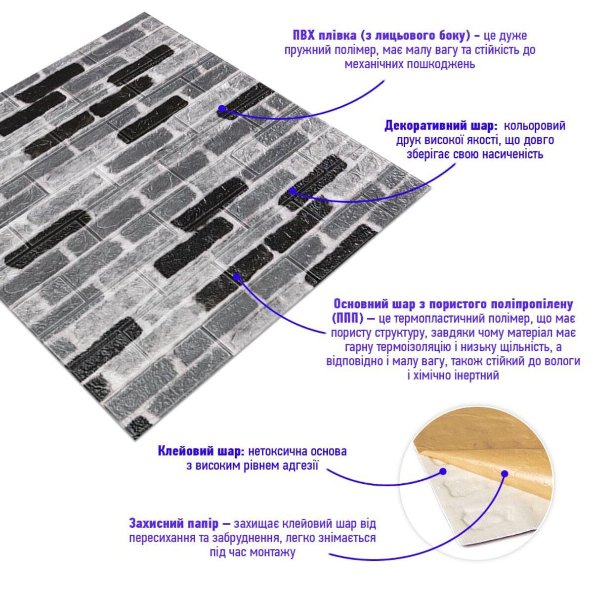 структура самоклеючої 3D-панелі під цеглу з ПВХ-плівкою, декоративним шаром і клейовою основою