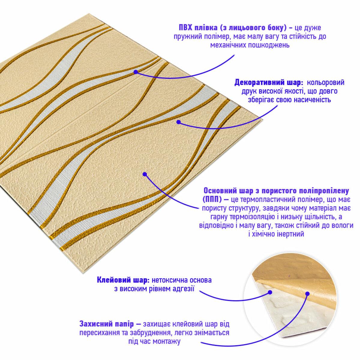 Структура слоёв самоклеющейся 3D панели вспененный полипропилен — панели шумоизоляция и утепление