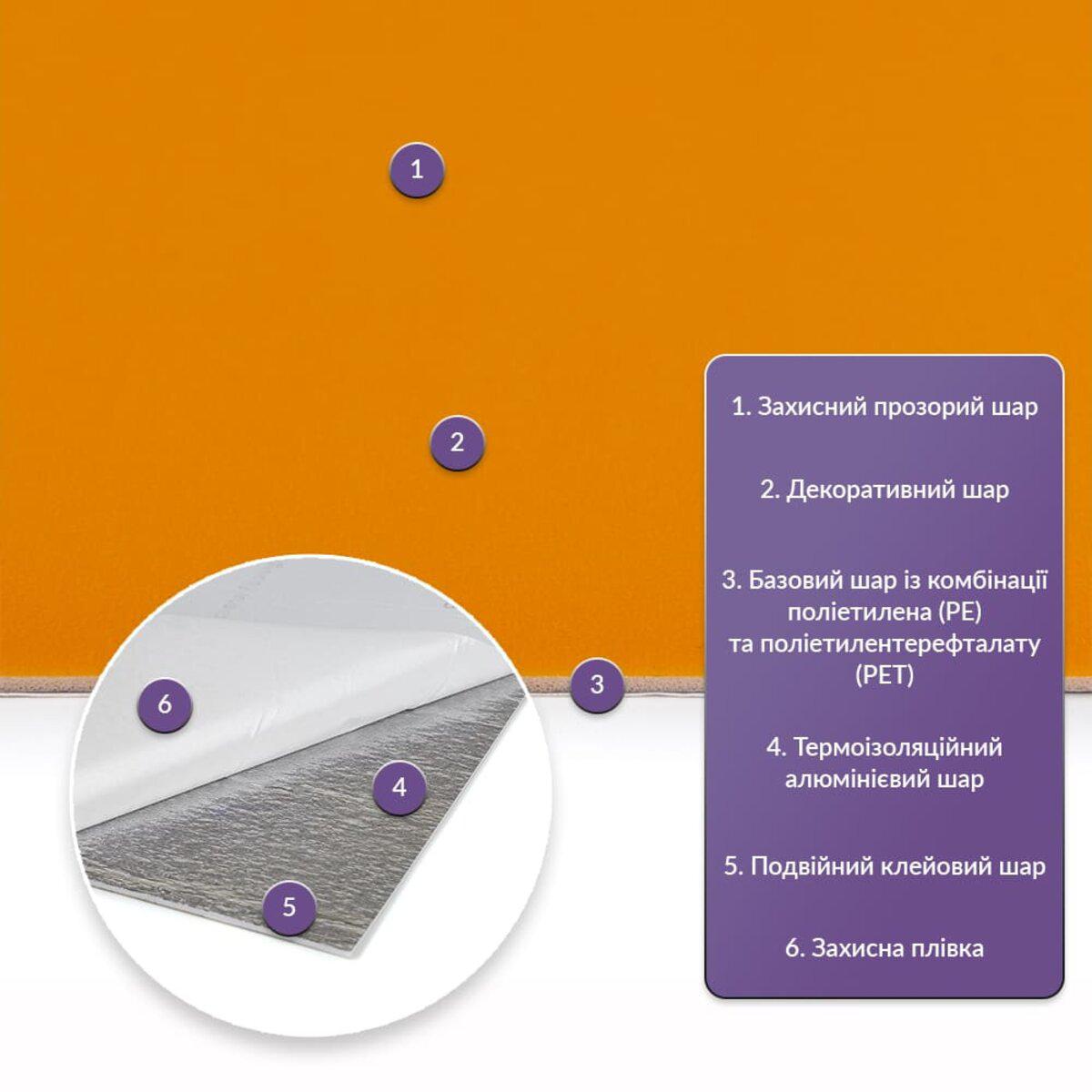 Слои самоклеящейся стеновой панели PET 600x300x2мм: защитный, декоративный, базовый PE+PET, алюминиевый слой, двойной клей